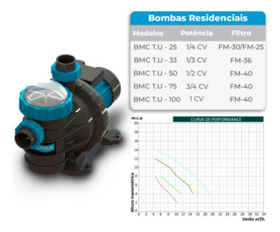 Motobomba Bmc 25 Sodramar Para Piscinas 1/4 Cv - Imagem 15